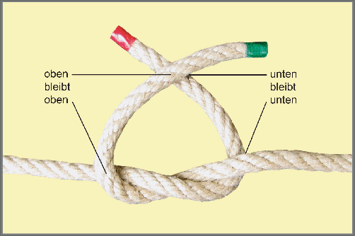 Seemannsknoten - Kreuzknoten / Anleitung Schritt 3: Legen Sie das obere Ende über das hintere Ende. (Merkhilfe: Oben bleibt oben und unten bleibt unten.)